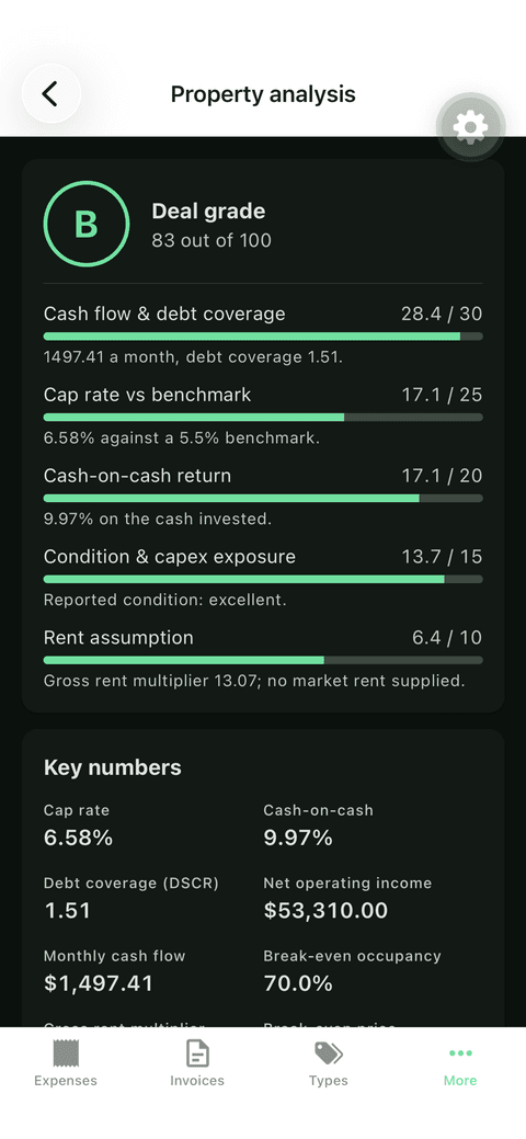 A graded property investment analysis